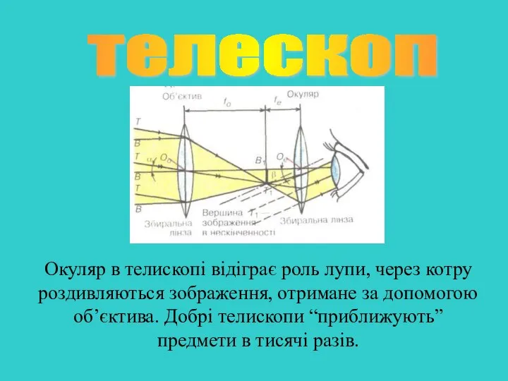 телескоп Окуляр в телископі відіграє роль лупи, через котру роздивляються зображення,