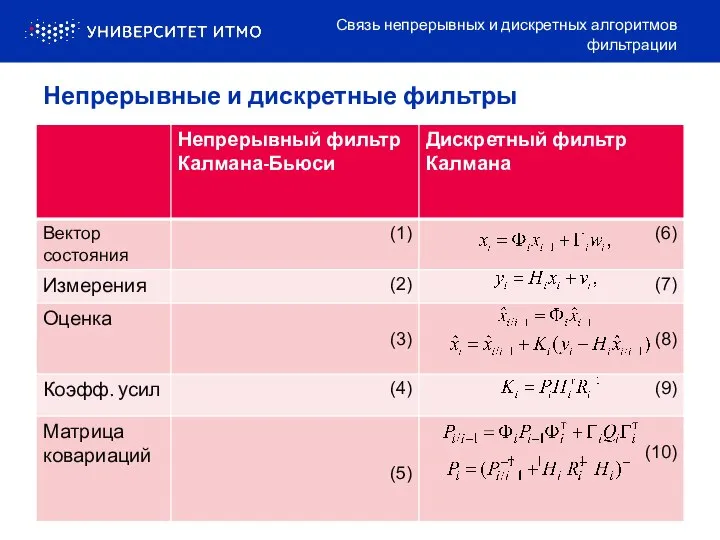 Связь непрерывных и дискретных алгоритмов фильтрации Непрерывные и дискретные фильтры