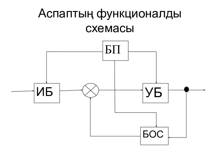 Аспаптың функционалды схемасы