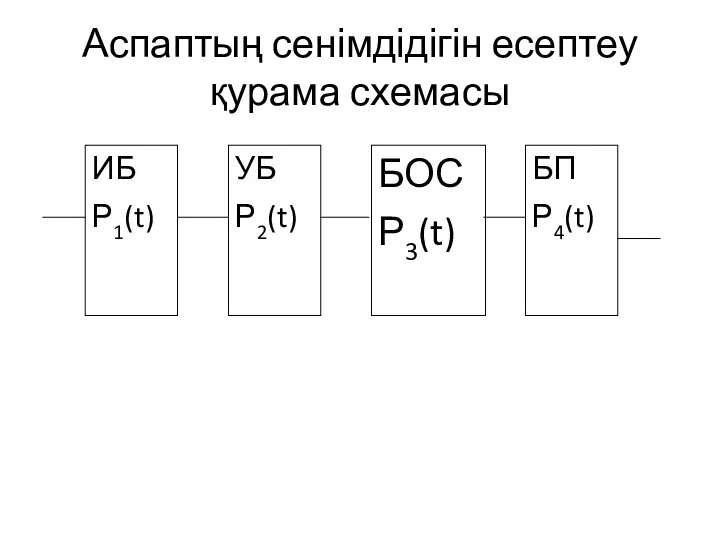 Аспаптың сенімдідігін есептеу қурама схемасы