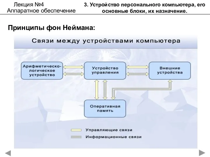 3. Устройство персонального компьютера, его основные блоки, их назначение. Принципы фон Неймана: Лекция №4 Аппаратное обеспечение