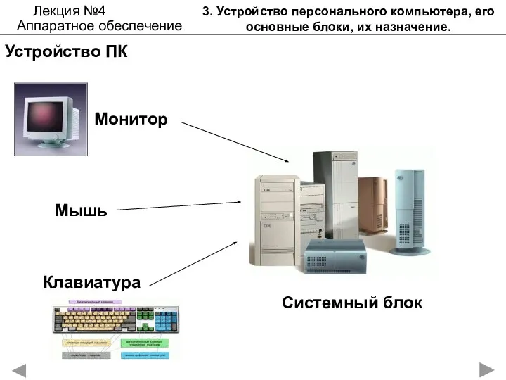 3. Устройство персонального компьютера, его основные блоки, их назначение. Устройство ПК