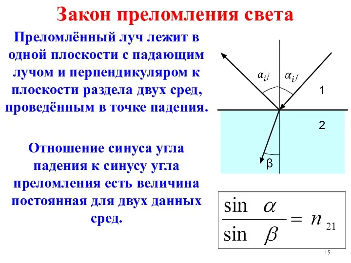 Закон преломления света Преломлённый луч лежит в одной плоскости с падающим