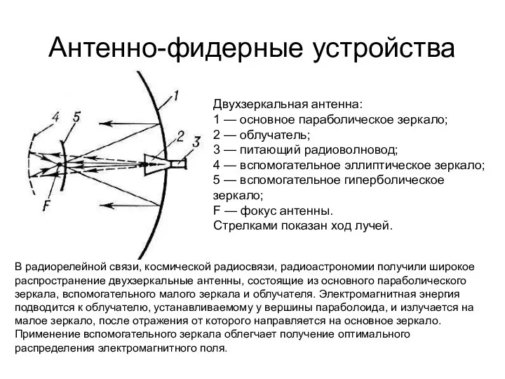 Антенно-фидерные устройства Двухзеркальная антенна: 1 — основное параболическое зеркало; 2 —