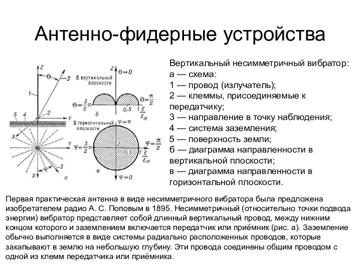 Антенно-фидерные устройства Вертикальный несимметричный вибратор: а — схема: 1 — провод