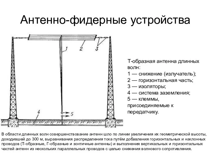 Антенно-фидерные устройства Т-образная антенна длинных волн: 1 — снижение (излучатель); 2