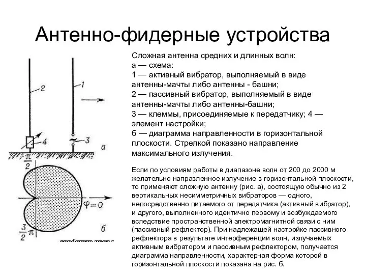 Антенно-фидерные устройства Сложная антенна средних и длинных волн: а — схема: