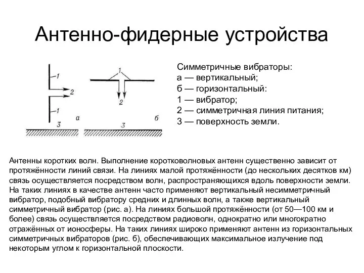 Антенно-фидерные устройства Симметричные вибраторы: а — вертикальный; б — горизонтальный: 1