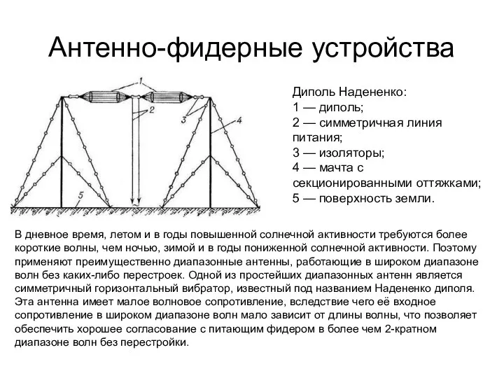 Антенно-фидерные устройства Диполь Надененко: 1 — диполь; 2 — симметричная линия