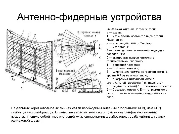 Антенно-фидерные устройства Синфазная антенна коротких волн: а — схема: 1 —