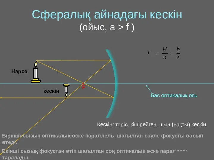 Cфералық айнадағы кескін (ойыс, a > f ) • F Бірінші