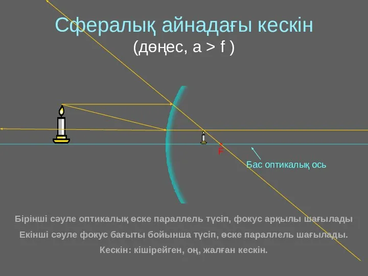 Cфералық айнадағы кескін (дөңес, a > f ) • F Бірінші