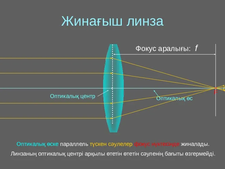 Жинағыш линза Оптикалық өске параллель түскен сәулелер фокус нүктесінде жиналады. Линзаның