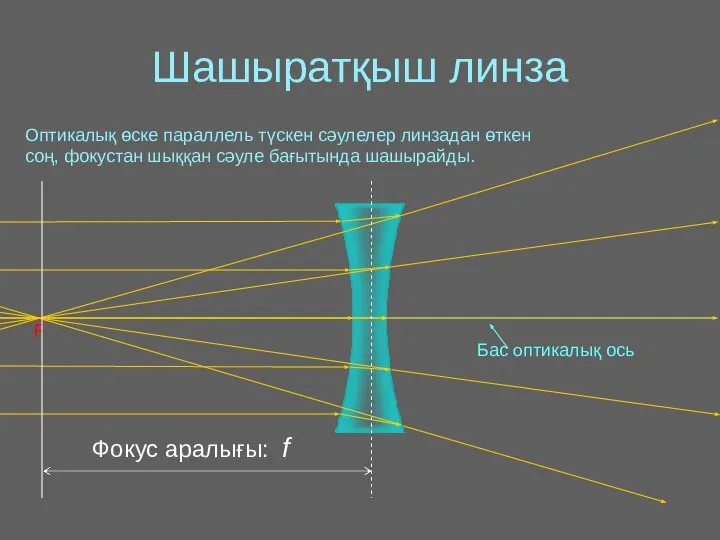 Шашыратқыш линза Оптикалық өске параллель түскен сәулелер линзадан өткен соң, фокустан