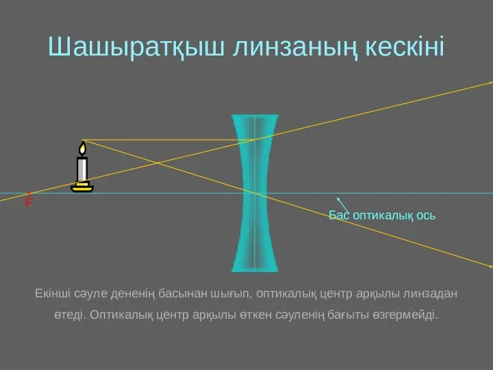 Шашыратқыш линзаның кескіні • F Екінші сәуле дененің басынан шығып, оптикалық