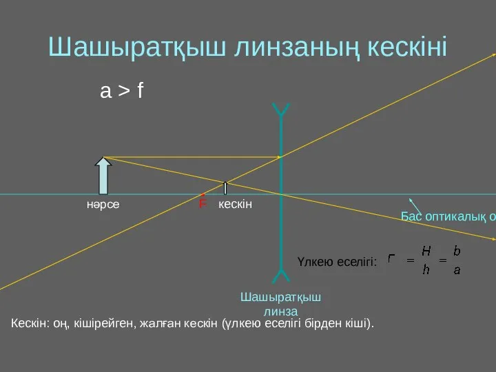 Шашыратқыш линзаның кескіні • F Кескін: оң, кішірейген, жалған кескін (үлкею