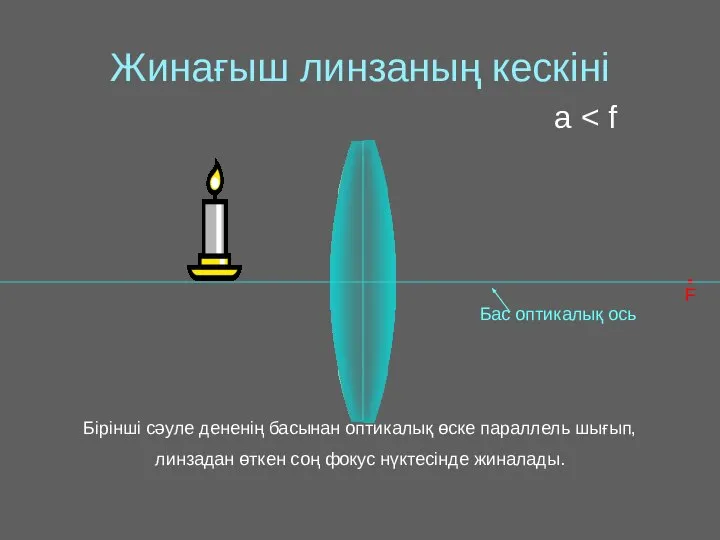 Жинағыш линзаның кескіні • F Бірінші сәуле дененің басынан оптикалық өске