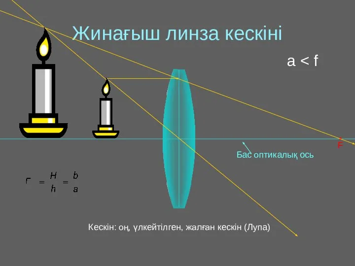 Жинағыш линза кескіні • F Кескін: оң, үлкейтілген, жалған кескін (Лупа) a