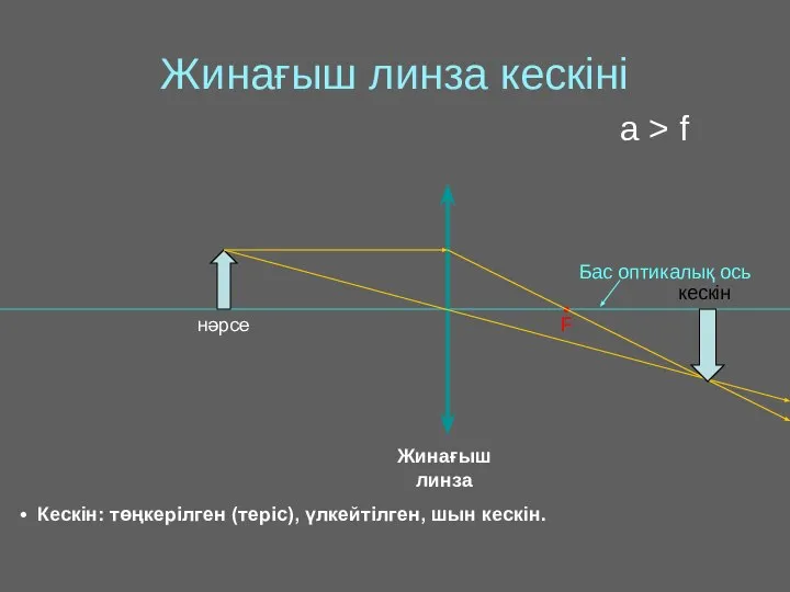 Бас оптикалық ось Жинағыш линза кескіні • F Кескін: төңкерілген (теріс),