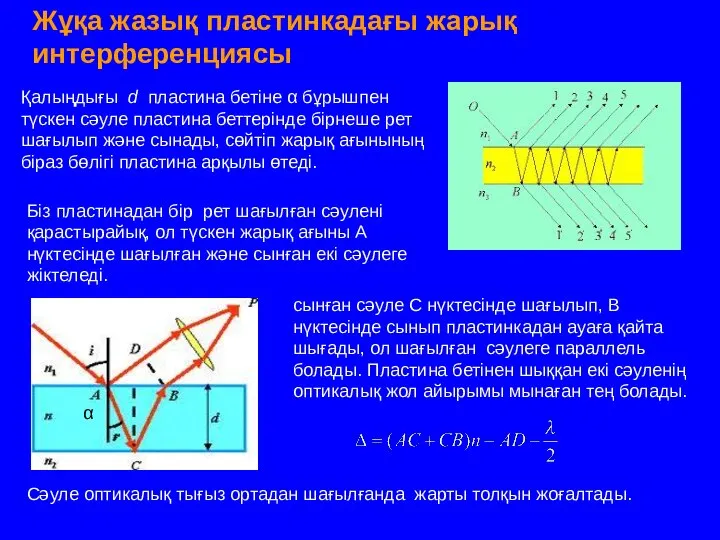 Жұқа жазық пластинкадағы жарық интерференциясы Қалыңдығы d пластина бетіне α бұрышпен