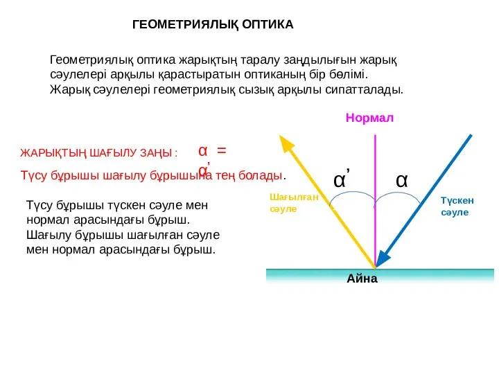 ГЕОМЕТРИЯЛЫҚ ОПТИКА ЖАРЫҚТЫҢ ШАҒЫЛУ ЗАҢЫ : α = α’ Түсу бұрышы