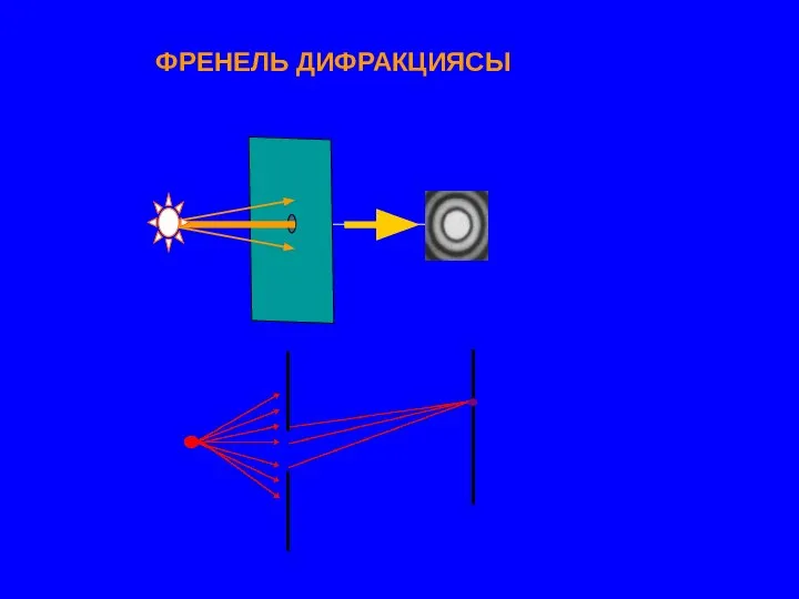 ФРЕНЕЛЬ ДИФРАКЦИЯСЫ