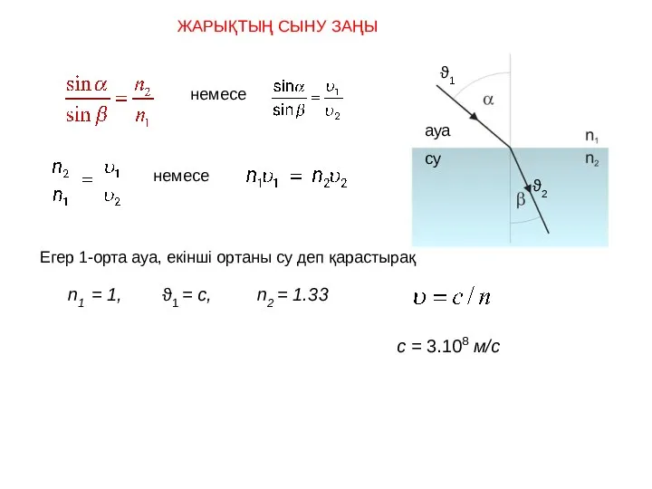 ЖАРЫҚТЫҢ СЫНУ ЗАҢЫ немесе ϑ1 ϑ2 немесе ауа су Егер 1-орта