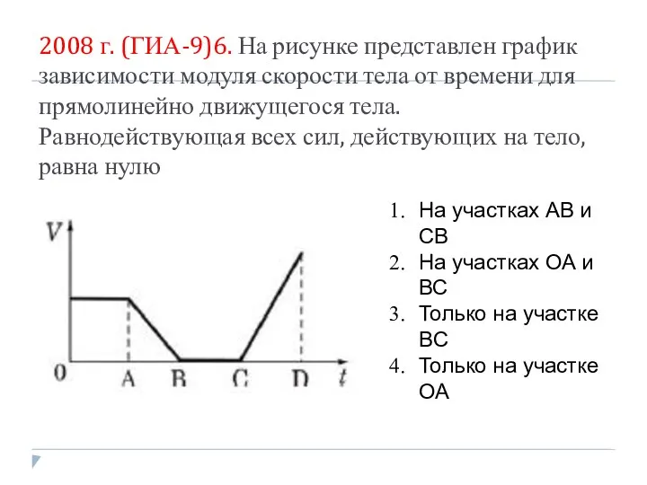 2008 г. (ГИА-9)6. На рисунке представлен график зависимости модуля скорости тела