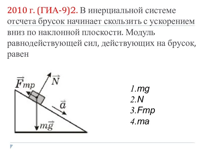 2010 г. (ГИА-9)2. В инерциальной системе отсчета брусок начинает скользить с