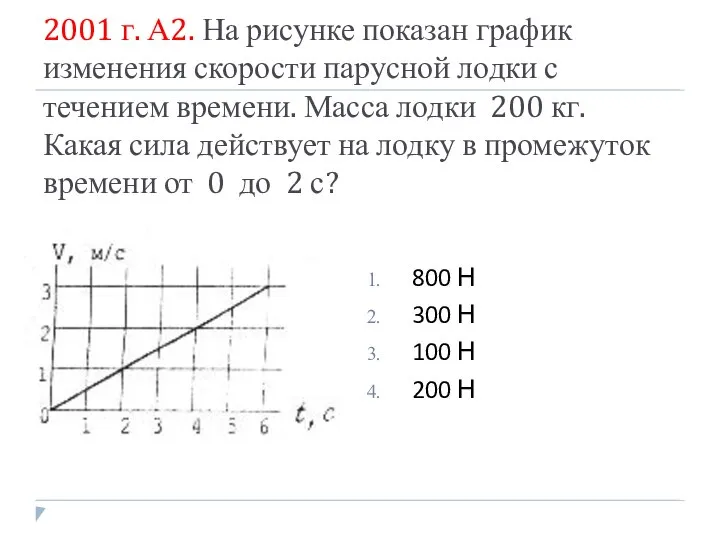 2001 г. А2. На рисунке показан график изменения скорости парусной лодки