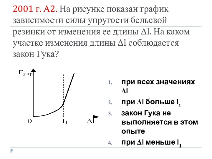 2001 г. А2. На рисунке показан график зависимости силы упругости бельевой