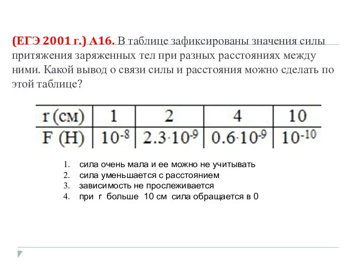 (ЕГЭ 2001 г.) А16. В таблице зафиксированы значения силы притяжения заряженных