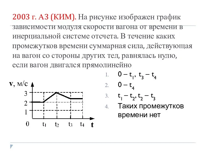 2003 г. А3 (КИМ). На рисунке изображен график зависимости модуля скорости