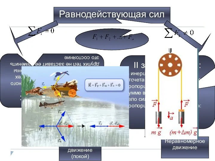 Равнодействующая сил I закон Ньютона: Материальная точка сохраняет состояние покоя или