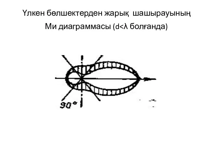 Үлкен бөлшектерден жарық шашырауының Ми диаграммасы (d