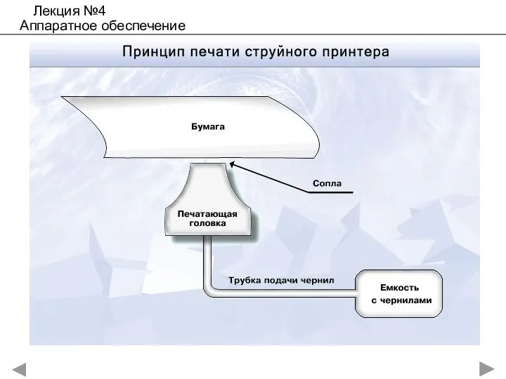 Лекция №4 Аппаратное обеспечение