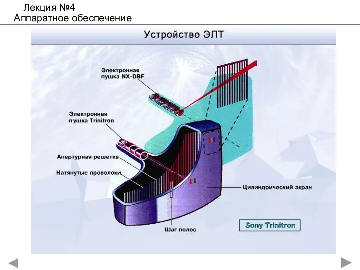 Лекция №4 Аппаратное обеспечение