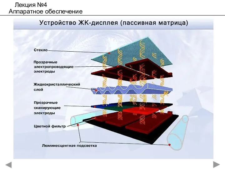 Лекция №4 Аппаратное обеспечение