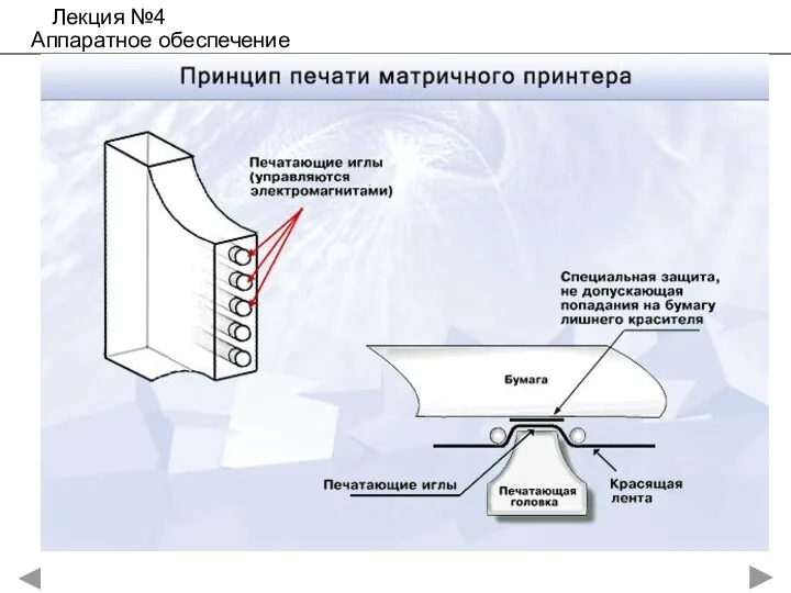 Лекция №4 Аппаратное обеспечение