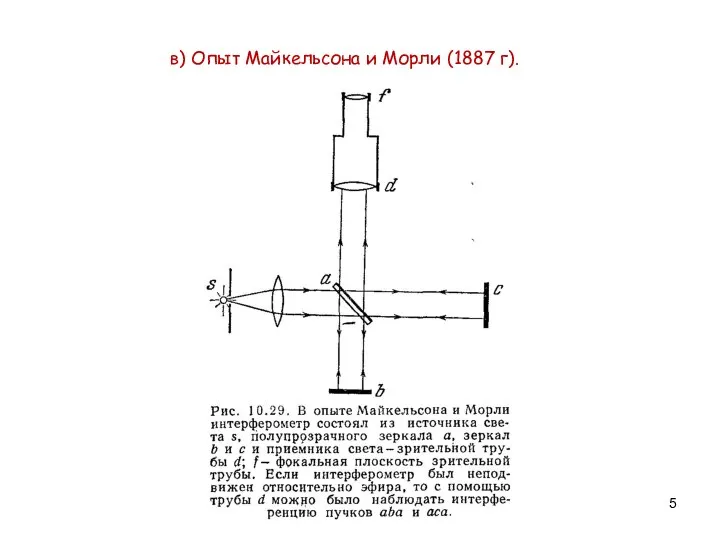 в) Опыт Майкельсона и Морли (1887 г).