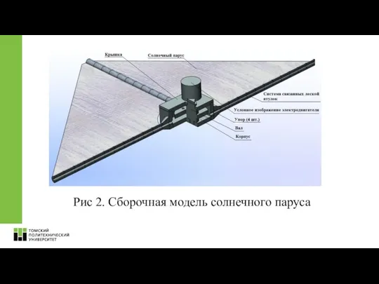 Рис 2. Сборочная модель солнечного паруса