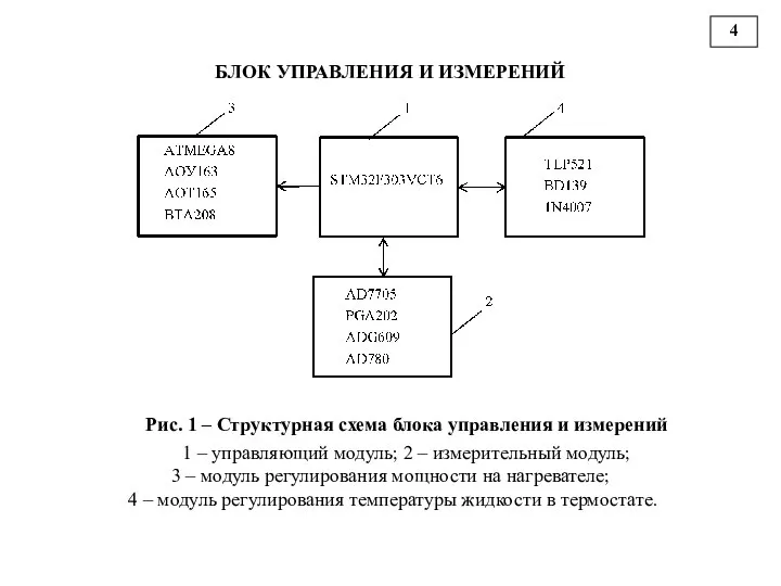 БЛОК УПРАВЛЕНИЯ И ИЗМЕРЕНИЙ Рис. 1 – Структурная схема блока управления