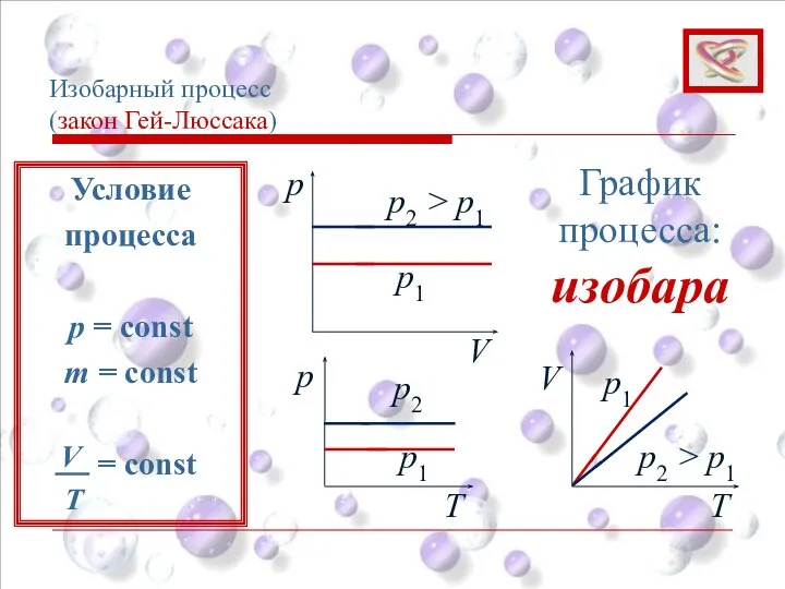 Изобарный процесс (закон Гей-Люссака) p V p1 p2 > p1 График