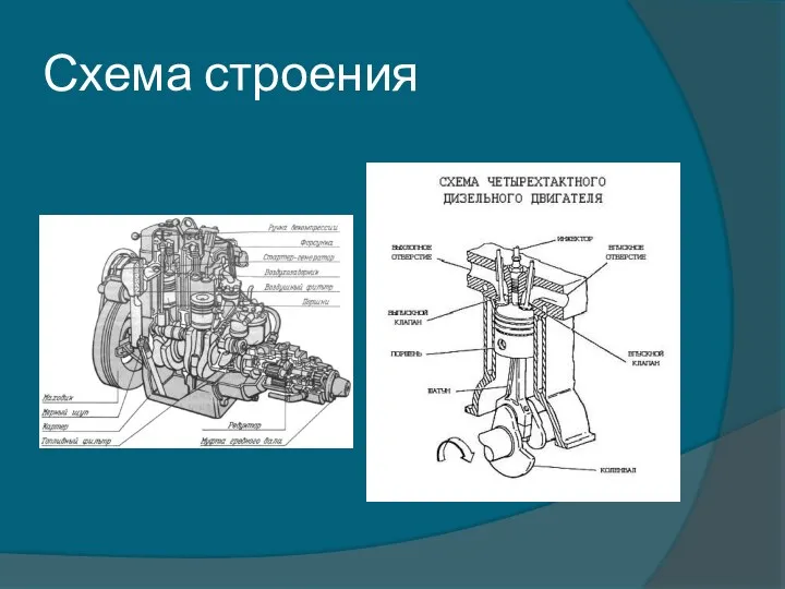 Схема строения