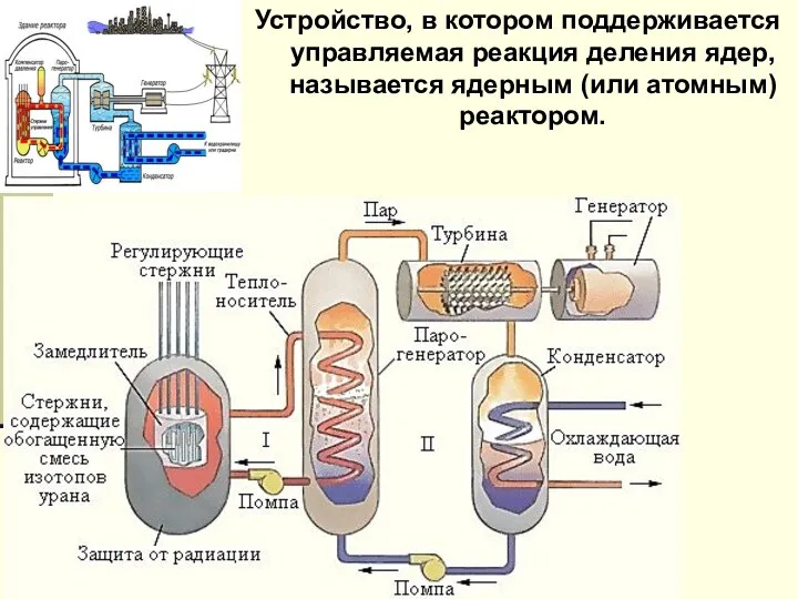 Устройство, в котором поддерживается управляемая реакция деления ядер, называется ядерным (или атомным) реактором.