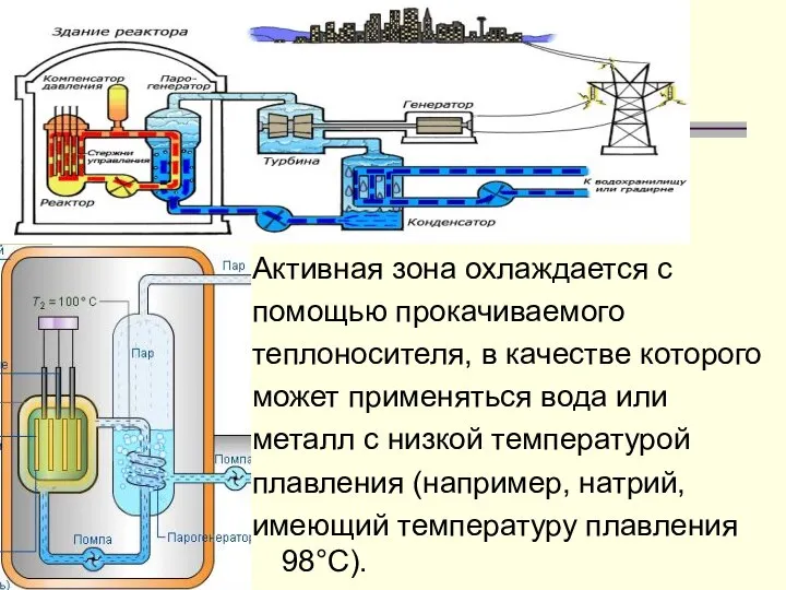 Активная зона охлаждается с помощью прокачиваемого теплоносителя, в качестве которого может