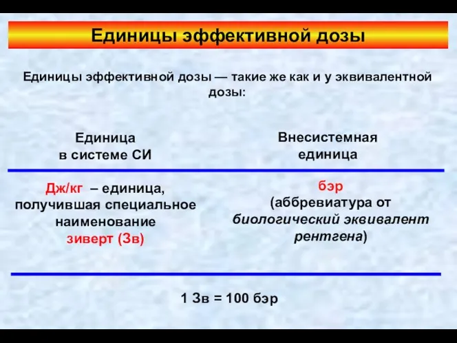 Единицы эффективной дозы Единица в системе СИ Внесистемная единица бэр (аббревиатура