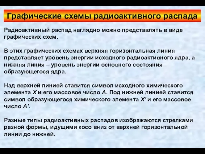 Графические схемы радиоактивного распада Радиоактивный распад наглядно можно представлять в виде