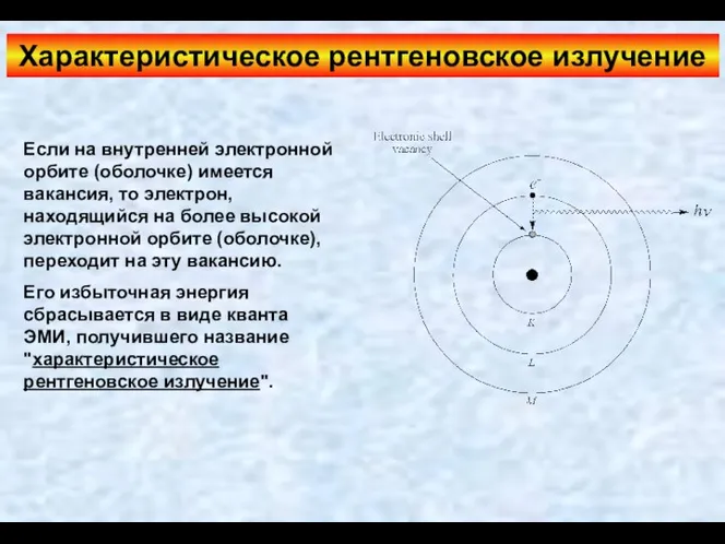 Характеристическое рентгеновское излучение Если на внутренней электронной орбите (оболочке) имеется вакансия,