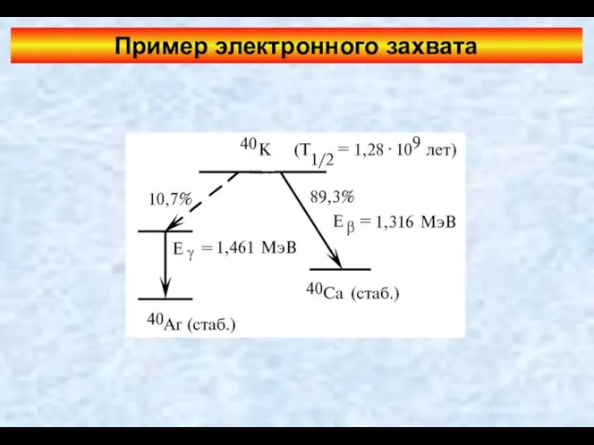 Пример электронного захвата